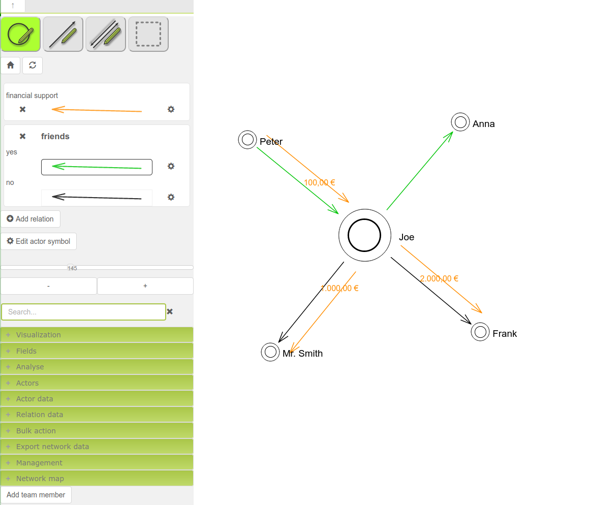 Imported relations and actors, visualized on a networkmap