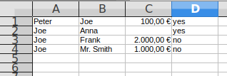 Table with actors and relations