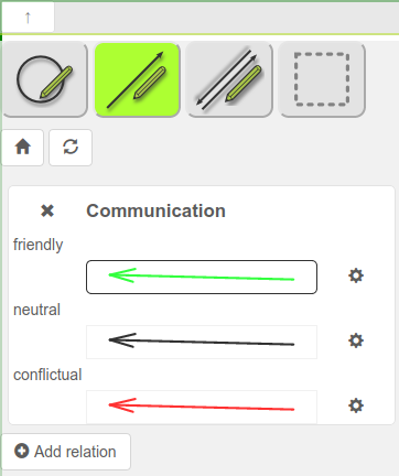 Relation visualization